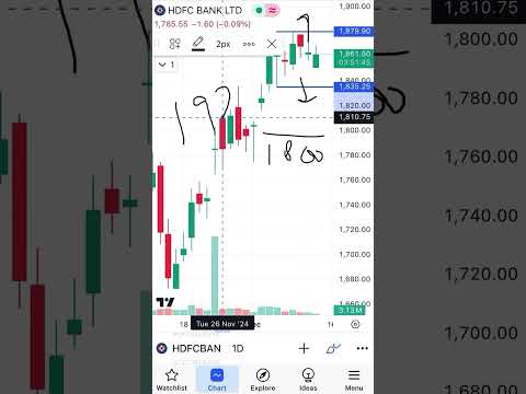#hdfcbank made inside bar pattern on daily time frame 🖼 #hdfcbankshare price analysis on chart