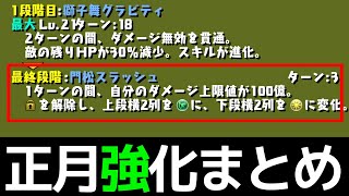 正月ノルディスが上方修正！ネロで良くねを覆せるか！？【パズドラ】