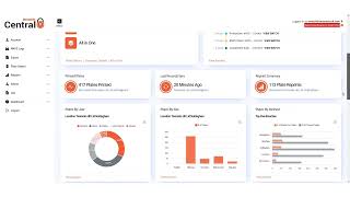 Central Dashboards Coming Soon