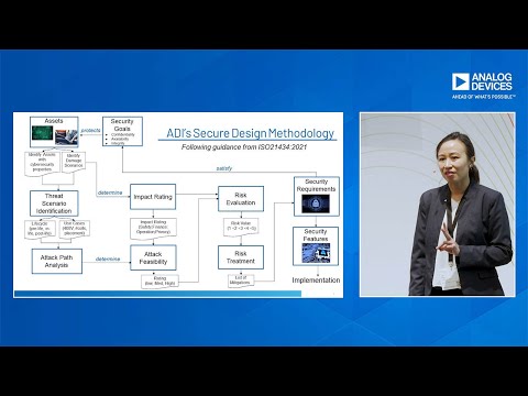 ISO21434 CAL4 Compliant Wireless Battery Management System