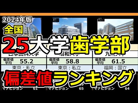 【2024年春】歯学部偏差値ランキング | 国公立大学･私立大学全歯学部データ