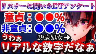 リスナーにDTアンケートをした結果、生々しすぎる数字が出てしまう龍ヶ崎リン【ななしいんく/字幕】