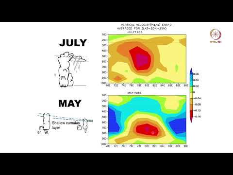 Lec 55 Monsoons