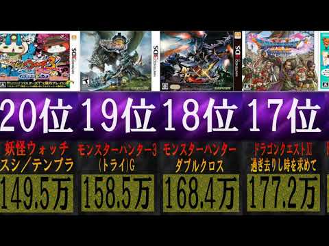 3DS歴代売り上げランキングTop50