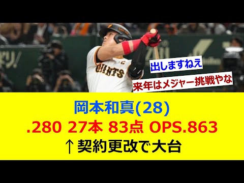 岡本和真(28) .280 27本 83点 OPS.863←契約更改で大台【ネット反応集】