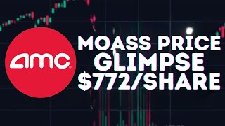 AMC STOCK UPDATE: AMC GLIMPSE OF SQUEEZE PRICE($772)! NAKED SHORTS PROOF!