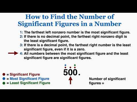 How to Find the Number of Significant Figures in a Number - IB Physics