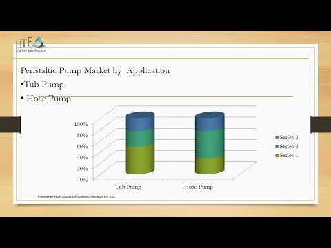 Peristaltic Pump Market