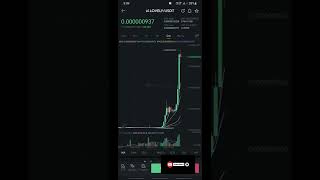 #lovelyinu #0kill #100xprofit #lovely #coin #lovely10exchangelesing #short #Profit #btc #crypto