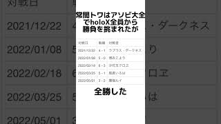 【何個知ってる？】ホロライブ4期生の雑学【ホロライブ/切り抜き/姫森ルーナ/角巻わため/常闇トワ/天音かなた/桐生ココ】