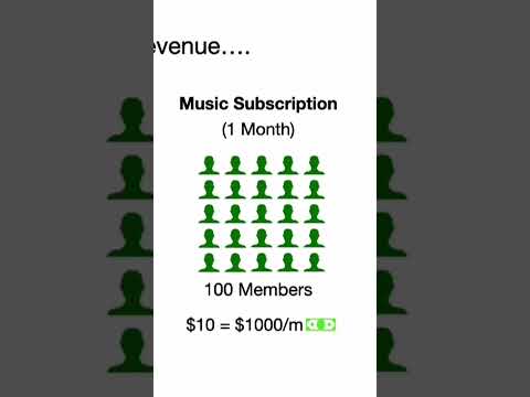 $1000/mo Music Framework #musicbusiness #subscriptionsales