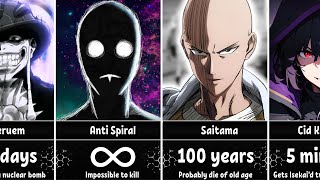 How Long Anime Characters Could Survive in Our World