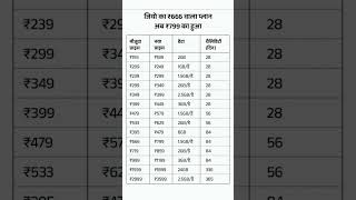 jio new recharge plan 2024 ||  jio new recharge plan 2024 4g || jio new recharge plan 2024 list #jio