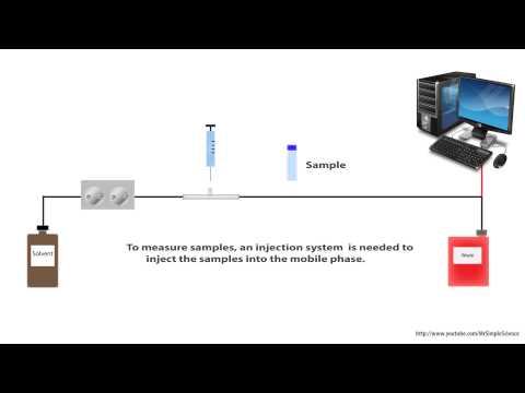 HPLC - High Perfermance Liquid Chromatography - for beginners simple animation - HD