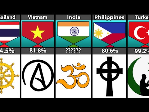 Major Religion Percentwise From Different Countries