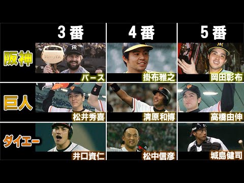 【打ち過ぎ注意】史上最強のクリーンナップ10選