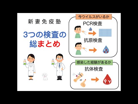 ⑳３つの検査の総まとめ