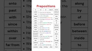 42 Important Prepositions: Learn How to Use "In," "On," "At," and More Correctly in Daily English!