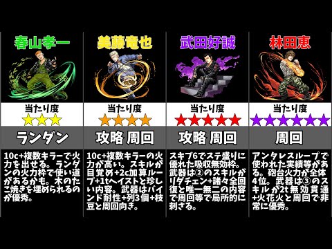 【パズドラ】クローズコラボ2023の当たりキャラは誰？