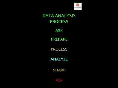 Data Analysis Process