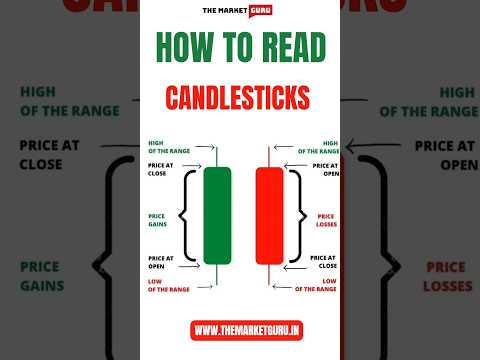 How to Read Stocks Candlesticks?  #stockmarket #candlestick #candlestickpattern #chartpatterns #yt