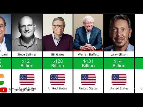 Who Topped the Forbes Billionaires List 2024 - Top World Richest 2024