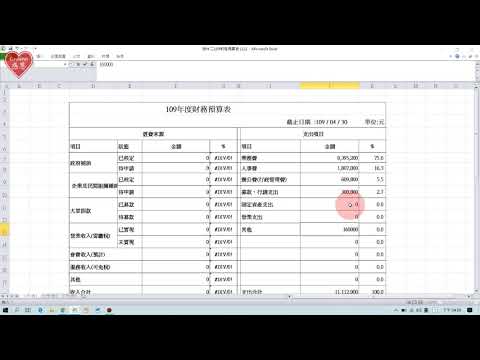 109年-財團法人感恩社會福利基金會-財務預算說明