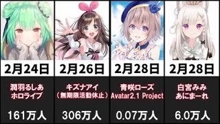 2022年に引退したVTuber26人【卒業・無期限活動休止】