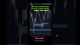 SMC high probability setup Price Action Structure Trading Strategy #tradingsetups