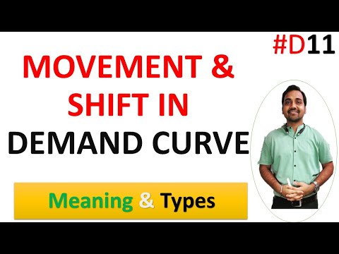 🔴Movement and shift in demand curve|Change in quantity demanded vs change in demand| Class11economic