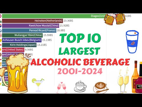 Top 10 Largest Alcoholic Beverage Companies by Market Cap (2001-2024)