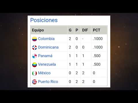 Tabla de posiciones SERIE DEL CARIBE 2022