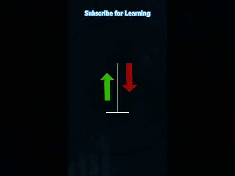 Gravestone_Doji_Candlestick_Pattern____Stock_Market_#shorts_#shortvideo_#livetrading