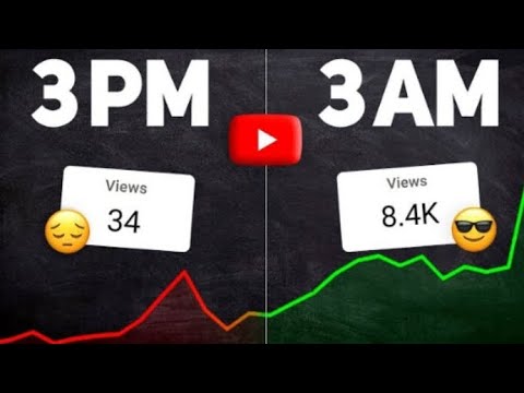 What is The Best Time to Upload YouTube Videos? (REAL SECRET)Best Time to Upload  video|| #youtube