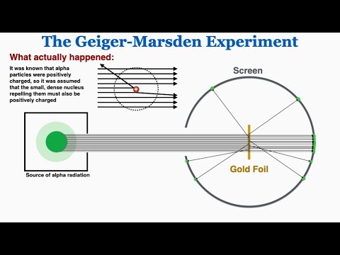 The Geiger Marsden Rutherford Gold Foil Experiment - IB Physics