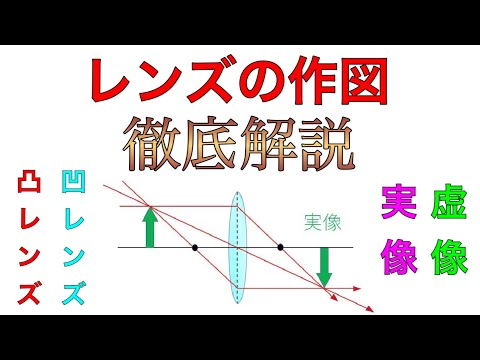 凹・凸レンズの作図のやり方を徹底解説！【中1理科〜高校物理】