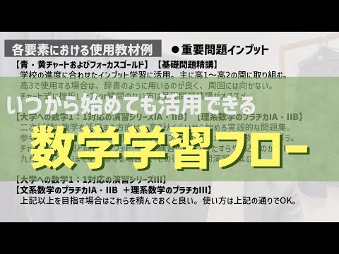 どのような学習を、どのような教材を使って積み立てていくか。数学受験対策の概要を大枠から解説します。