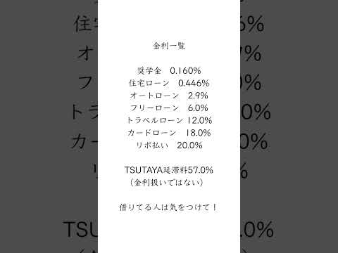 【金利一覧】#TSUTAYA  #short #shorts #名言 #言葉 #人生 #名言 #格言 #名言集 #格言集 #言葉の力 #自己啓発 #知恵 #生活 #バズれ  #面白いスレ #借金