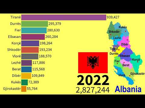 Historical changes in population of Prefectures in Albania(1989-2030) | TOP 10 Channel