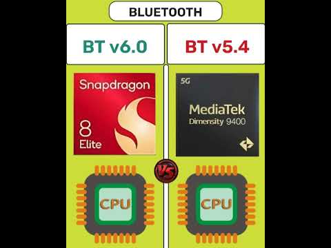 Snapdragon 8 Elite 🆚 Mediatek Dimensity 9400