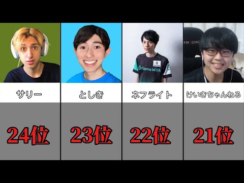 フォトナ実況者イケメンランキング【フォートナイト / Fortnite】