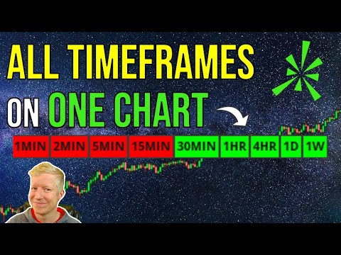 Multiple TimeFrame Analysis ThinkorSwim Indicator (99% Easier Charting)