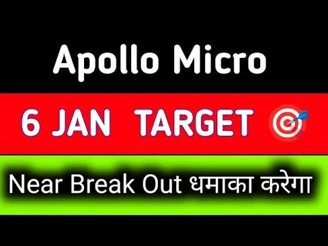 apollo micro systems share latest news || apollo micro systems share latest news today