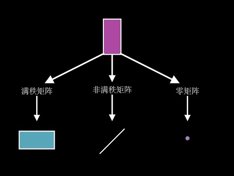 如何直观的理解矩阵的秩