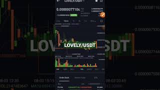 LOVELY / USDT| LOVELY IN GOOD NEWS| #cryptowithteam #cryptocurrency #shorts #short #lovelyinu #yt