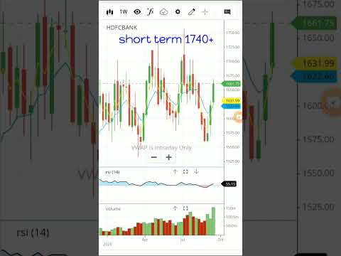 Hdfc bank stock analysis | #shorts #viral_video #statusvideo #sharemarket #hdfcbank #stockmarkets