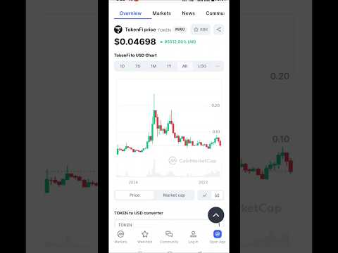 TOKENFI TOKEN DOWN 👎 TOKENFI ट्रेडिंग SOON 🔥 #youtubeshorts #bitcointrading #cryptocurrency #babydog