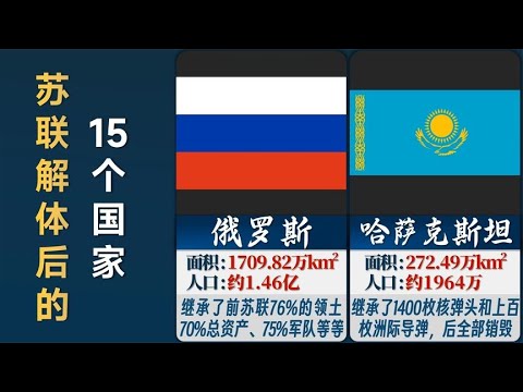 苏联解体后的15个国家，谁过得最好?