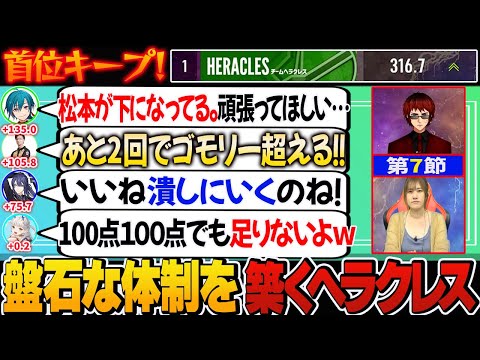 【第7節個人・チームスコア】2着2着2着で首位継続＆アトラスをさらに離す！去年優勝した時と同じくらいのペース？【切り抜き】＃天開司　＃龍惺ろたん　＃緑仙　＃長尾景　＃松本吉弘　＃神域リーグ2024