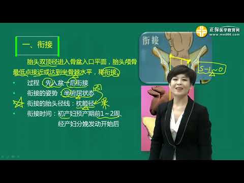 0602第02讲枕先露的分娩机制